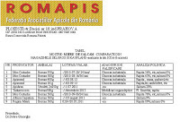 Analize miere procesatori 1 Miere Săbăduș